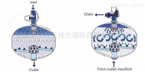 阿科AGF球形浅层砂滤化工冷却循环水旁滤器