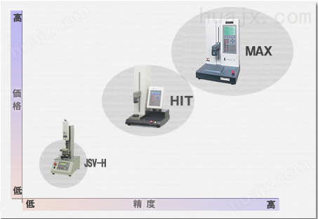 日本JISC品牌高精度插拔试验机
